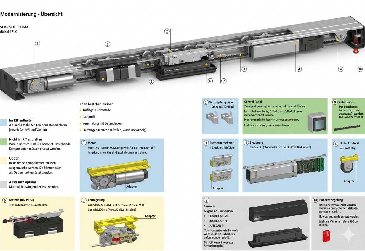 Türsysteme, Umrüstung und Modernisierung Automatiktüren von LANGE 